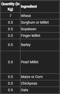 multigrain atta ingredients